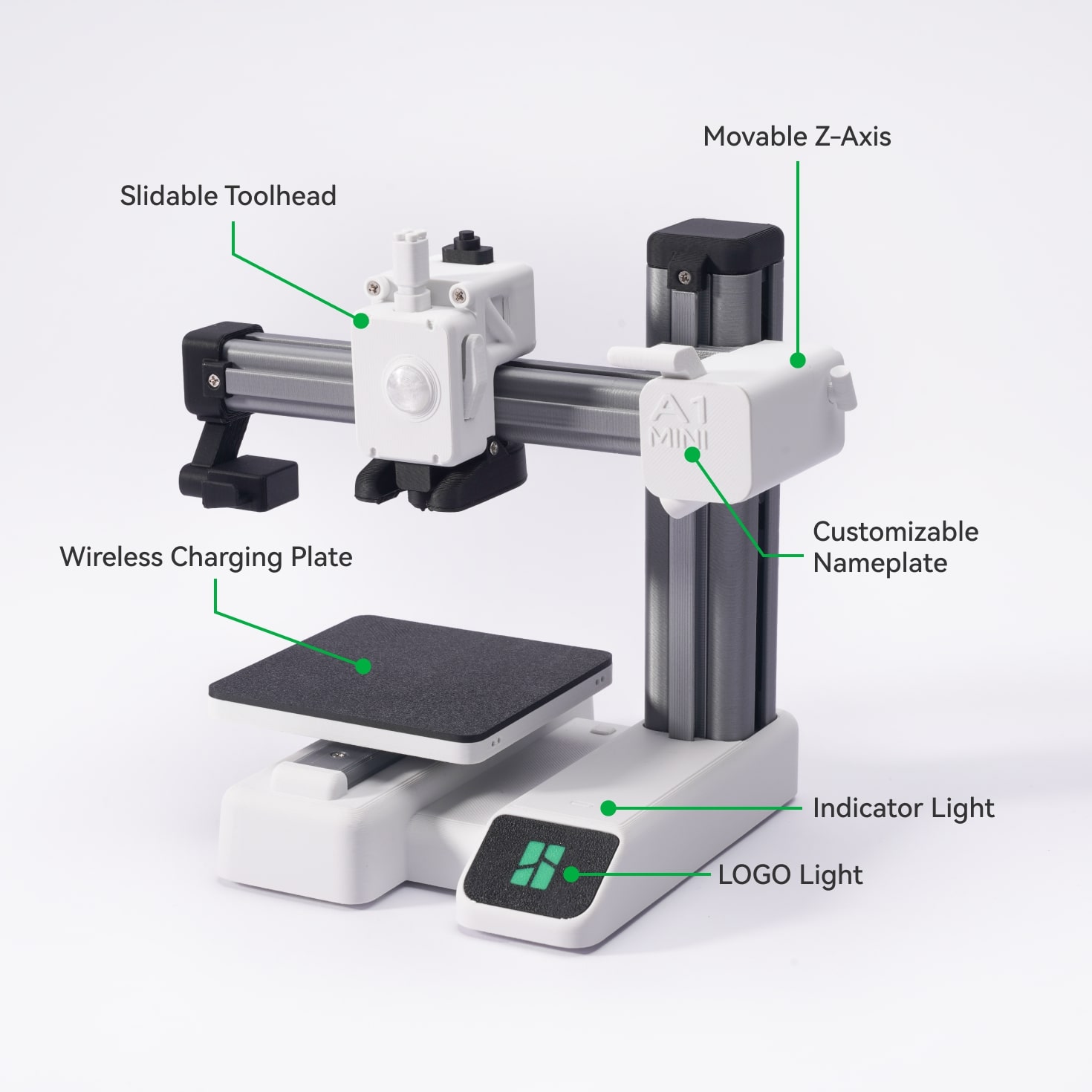 Wireless Charger Kit als Baugruppe – alle Bauteile auf einen Blick