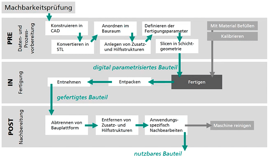 blog-igo3d-fraunhofer-ipa-qualitaetssicherung-Prozesskette-der-Materialextrusion