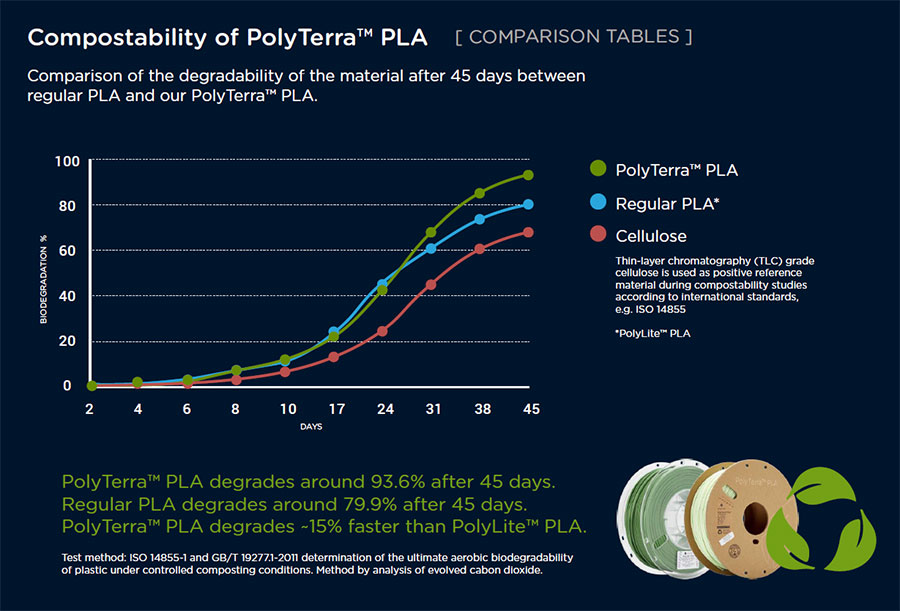 polyterra-pla-filament-biologischer-abbau-im-vergleich