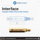 CNC Kitchen Einschmelzhilfen-Set mit Adapter