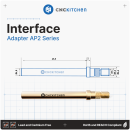 CNC Kitchen Einschmelzhilfen-Set mit Adapter