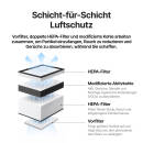 xTool F2 Air Purifier Go
