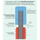 Bondtech RepRap 1.75 Heat Break für Copperhead Hotends