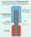 Bondtech Standard Heat Break für Copperhead Hotends