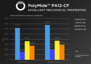 Polymaker PolyMide PA12-CF Filament