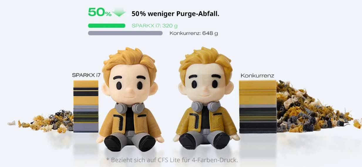 Vergleich des Filamentabfalls beim Mehrfarbdruck mit dem SPARKX i7