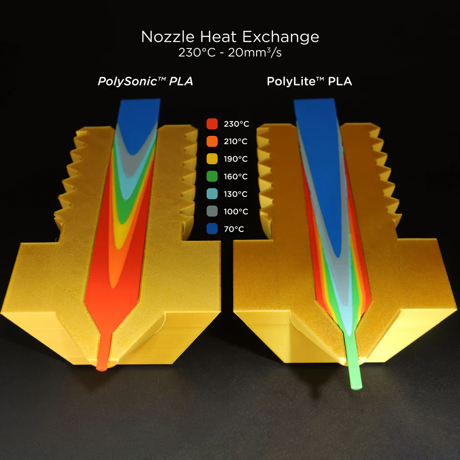 High-Speed-Print mit Polymaker PolySonic PLA - schnelle Konturen, sauberes Finish