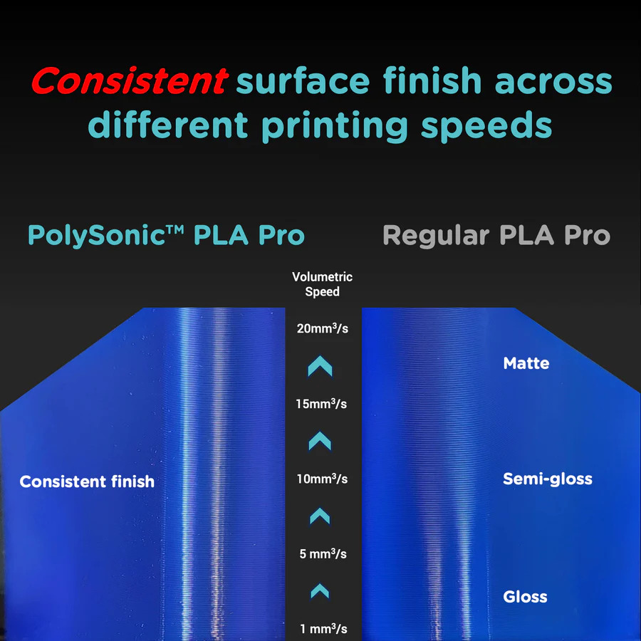 Schneller Funktionsteil-Druck mit PolySonic PLA Pro