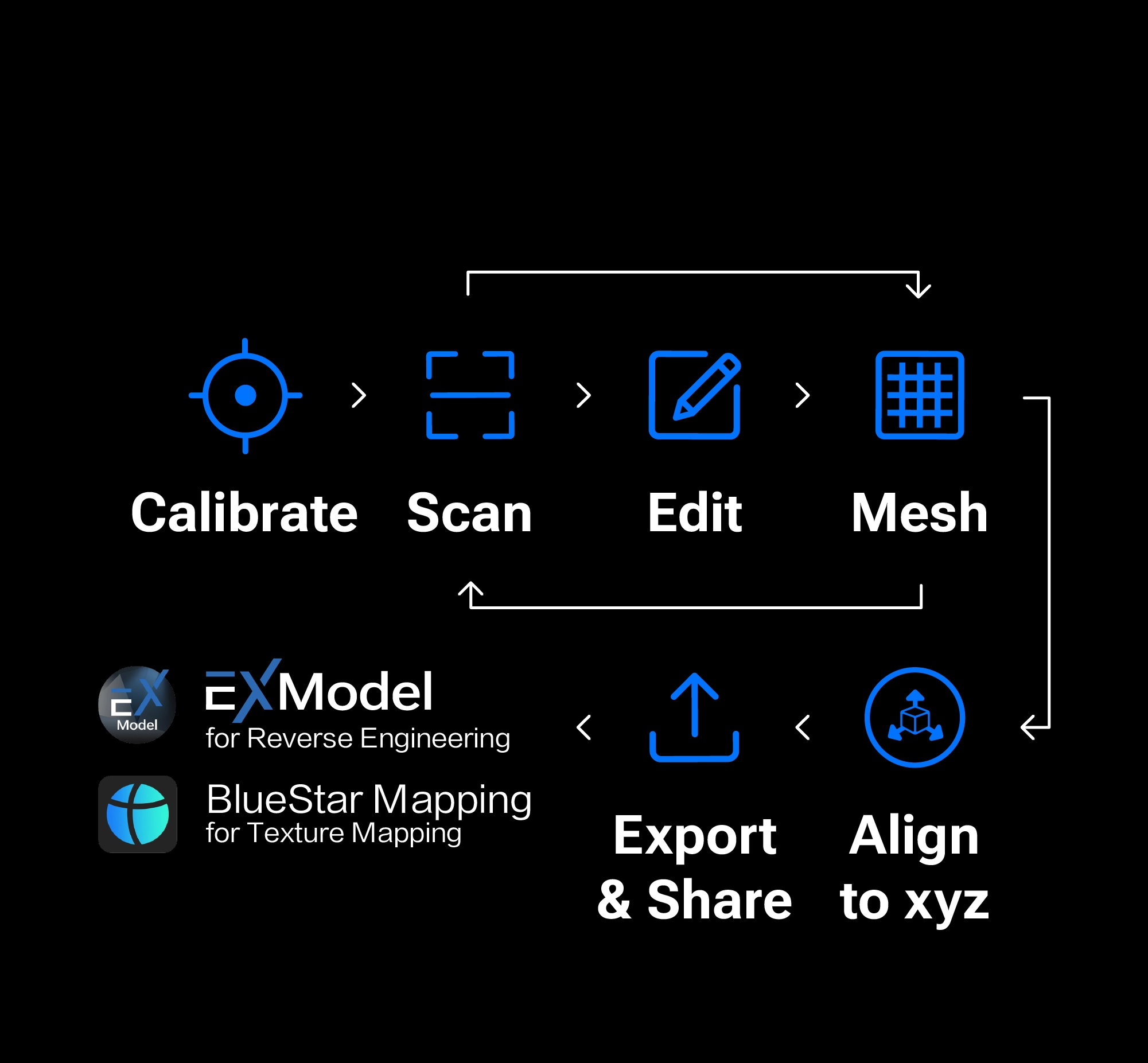 On-Device-Workflow des EinScan Rigil Lite für Scannen, Bearbeiten und Exportieren